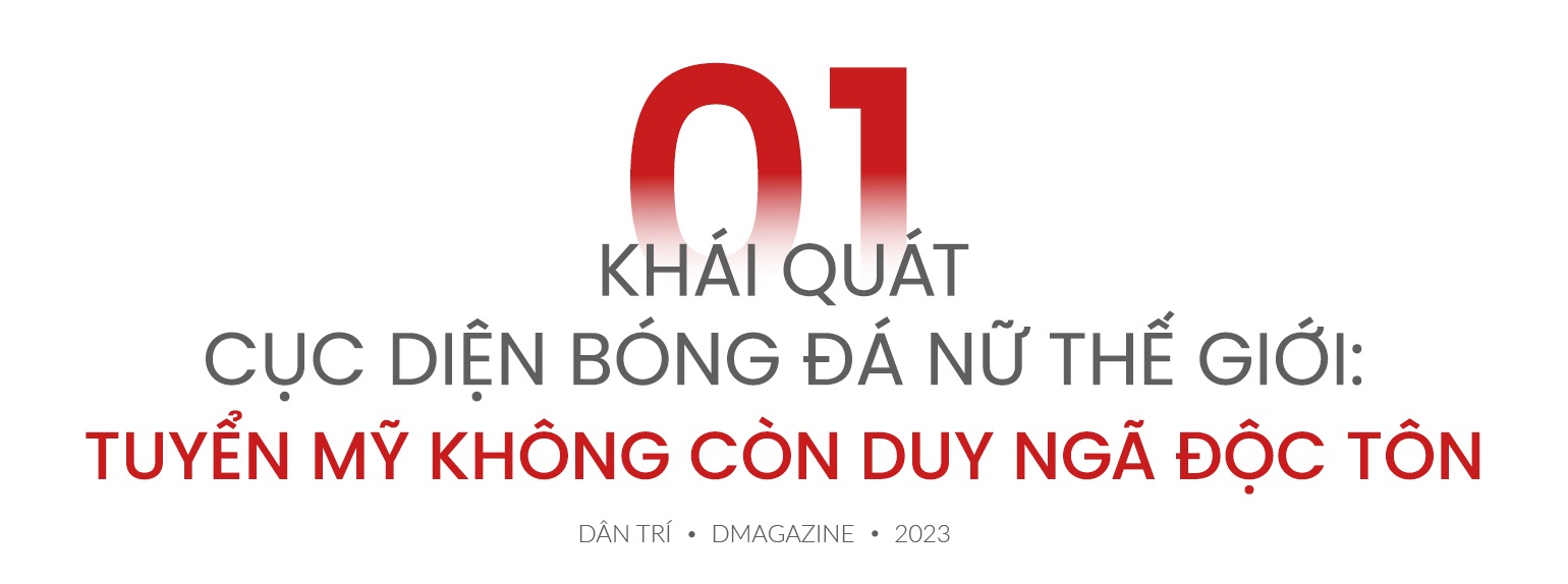 World Cup 2023 và vị trí của bóng đá nữ Việt Nam trên bản đồ thế giới - 1