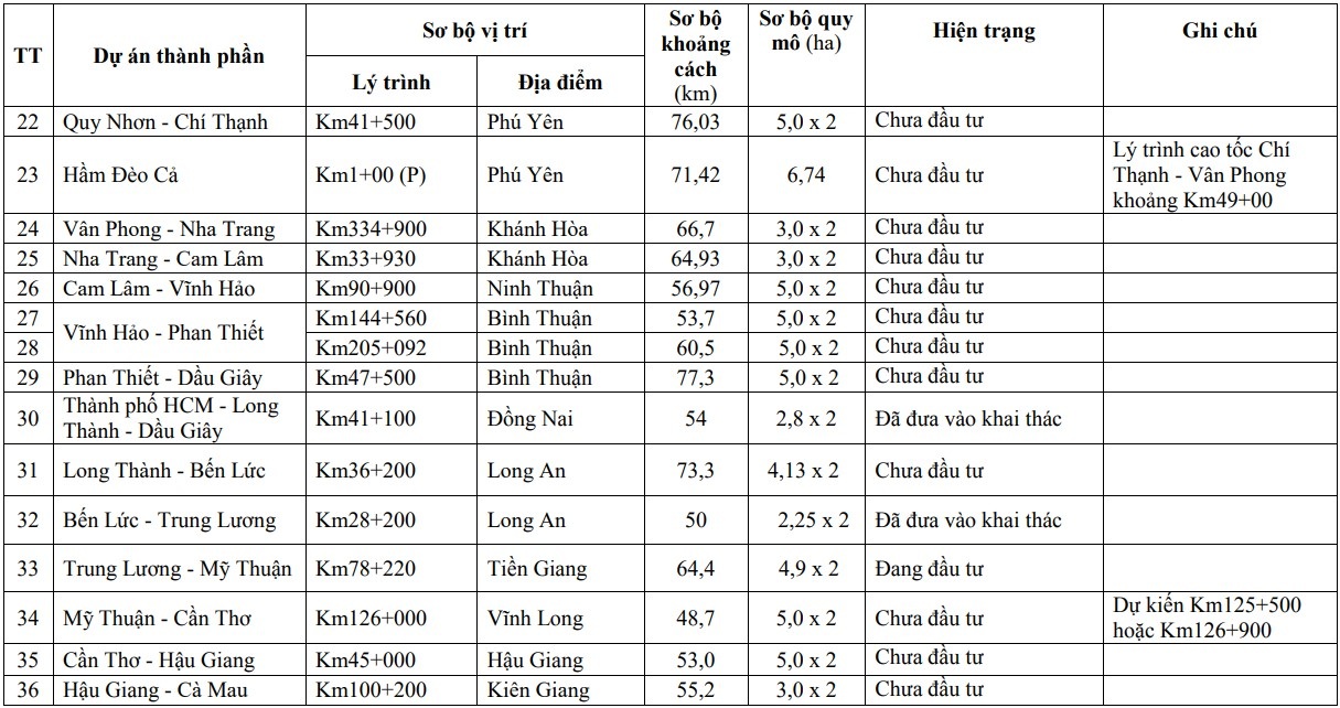 Chốt quy hoạch 36 trạm dừng nghỉ trên cao tốc Bắc - Nam - 2