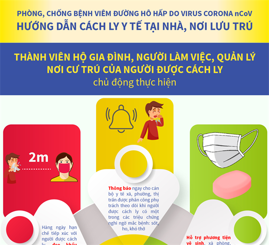 Hướng dẫn cách ly phòng, chống COVID-19: Đối với thành viên trong hộ ...