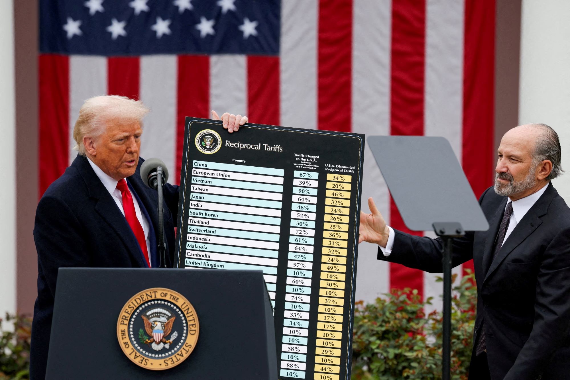 Tòa án ra phán quyết về chính sách thuế đối ứng của Tổng thống Trump