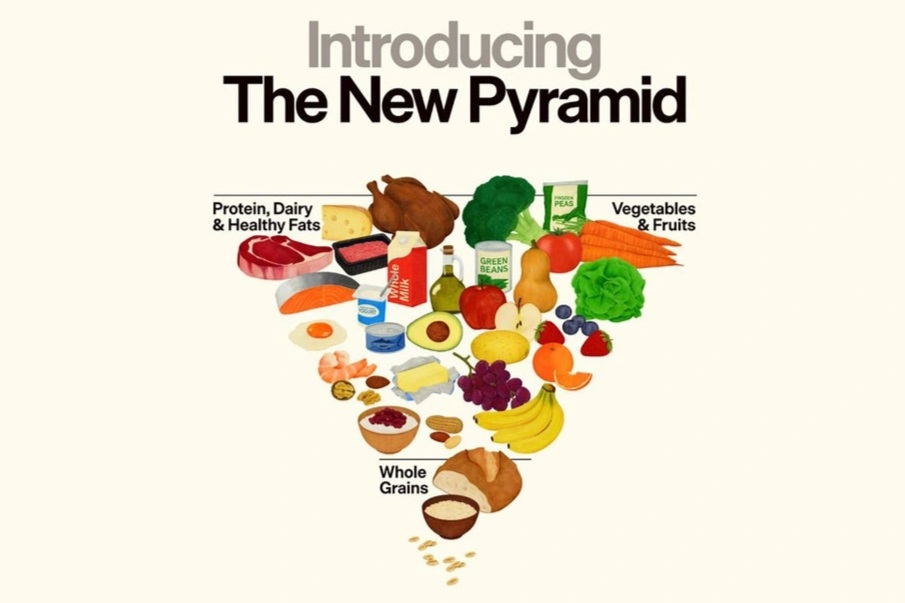 Tháp dinh dưỡng "ngược" của Mỹ gây chú ý: Người Việt áp dụng được gì?