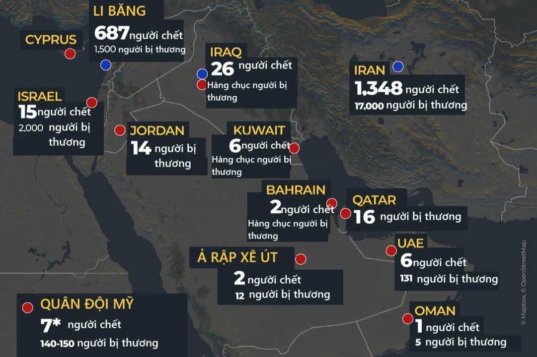 Thiệt hại của các bên sau 2 tuần Trung Đông rực lửa chiến sự