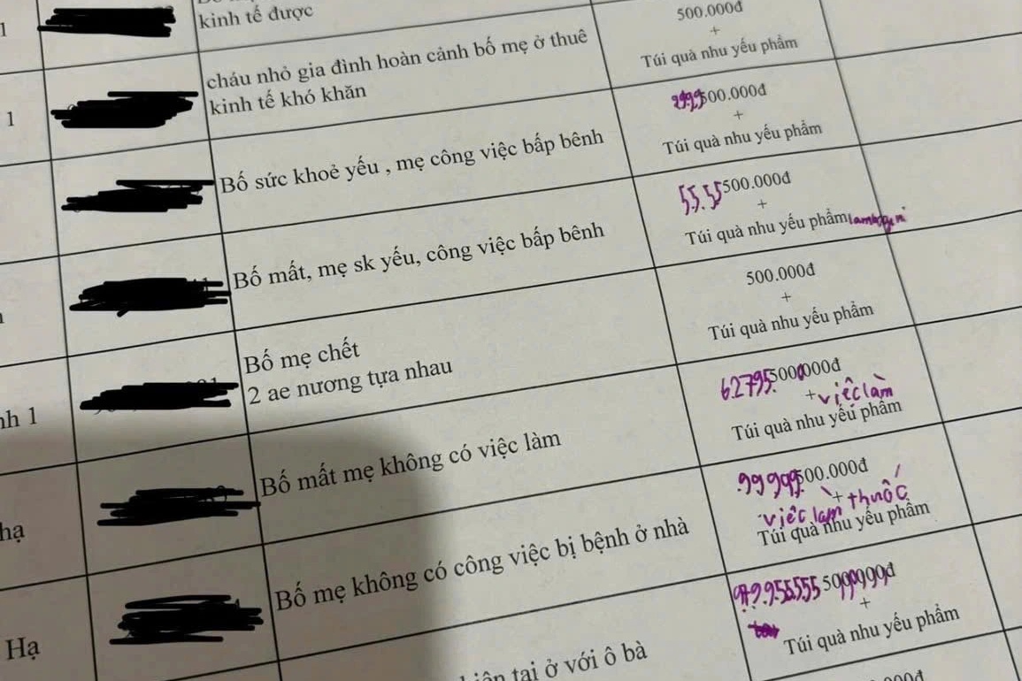 Dòng chữ nguệch ngoạc của nam sinh trong danh sách tặng quà gây xúc động