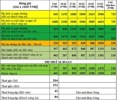 Thành ủy Hà Nội xác minh vụ đại gia đánh nhân viên sân golf - 2 Bảng chi phí dịch vụ dành cho khách chơi golf