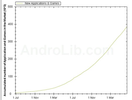Những con số ấn tượng về cuộc chiến Android và iOS ở VN - 4