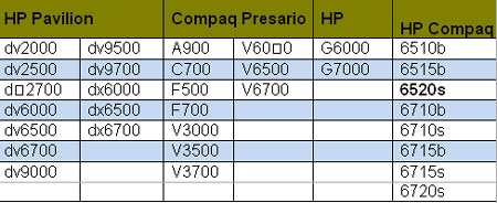 HP Việt Nam hỗ trợ người dùng đổi pin laptop bị lỗi - 2 HP Việt Nam hỗ trợ người dùng đổi pin laptop bị lỗi - 2