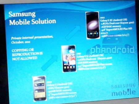 Galaxy S III lộ tính năng “khủng”, chip 1,8Ghz - 1 Galaxy S III lộ tính năng “khủng”, chip 1,8Ghz - 1