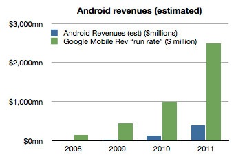 iPhone lại trở thành “mỏ vàng” của...Google