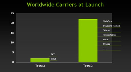 Sẽ có 30 điện thoại lõi tứ giá rẻ ra thị trường trong năm nay