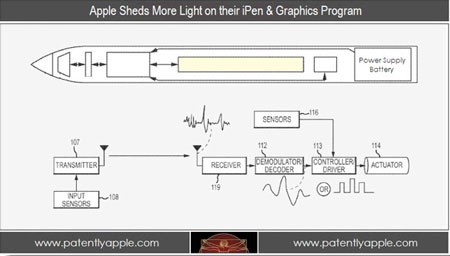 Cuộc chiến gay cấn xung quanh cây bút S Pen và iPen - 3 iPen của Apple vẫn chậm chân hơn trong cuộc đua bút thông
minh
