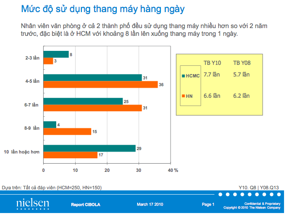 Lại thêm loại hình quảng cáo “cưỡng bức”? - 1 Lại thêm loại hình quảng cáo “cưỡng bức”?