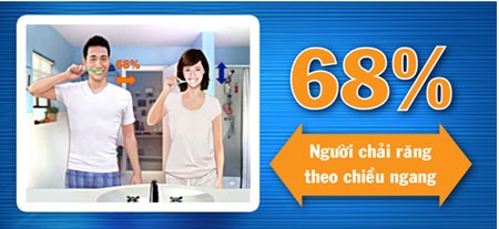 Chải răng chiều ngang: Dễ làm tổn thương răng miệng - 1 Thay đổi thói quen: Để giữ gìn hàm răng sáng khỏe!