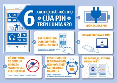 Nokia Lumia 920 được bình chọn smartphone yêu thích nhất - 2 2.