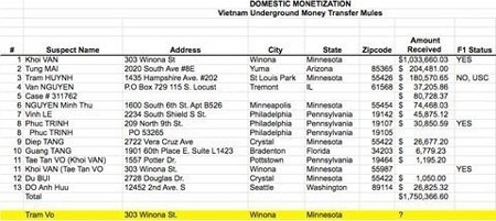 Cá độ qua mạng hàng chục triệu USD/ngày tại VN