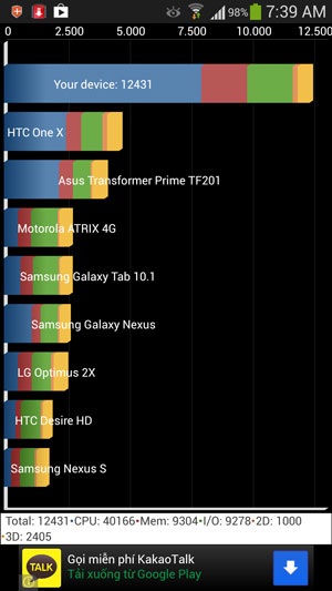 Đánh giá Galaxy S4 chip lõi 8 sắp bán tại Việt Nam - 12 Hiệu năng và pin