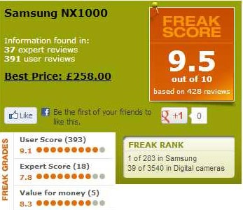 Samsung “quyết tâm” trên thị trường máy ảnh không gương lật - 3 Testfreaks.co trang tổng hợp các đánh giá từ các trang công nghệ chấm Nx1000 đạt 9.5/10 điểm