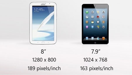 Xem iPad Mini và GALAXY Note 8.0 "so găng" - 1 Xem iPad Mini và GALAXY Note 8.0 so găng