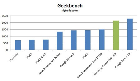 Xem iPad Mini và GALAXY Note 8.0 "so găng" - 3 Xem iPad Mini và GALAXY Note 8.0 so găng