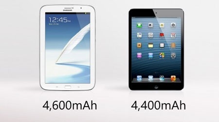 Xem iPad Mini và GALAXY Note 8.0 "so găng" - 5 Xem iPad Mini và GALAXY Note 8.0 so găng
