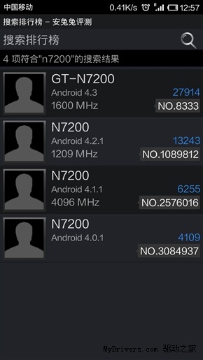 Lộ điểm benchmark “khủng” của Galaxy Note III - 2 Điểm benchmark của Note III trên AnTuTu