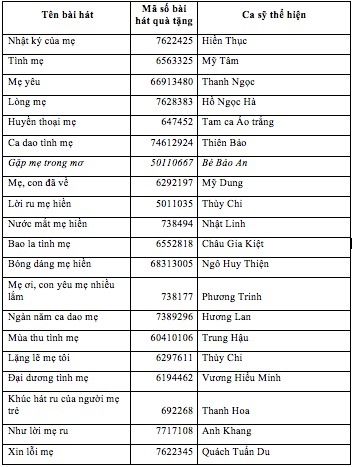 Quà đặc biệt cho “Ngày của mẹ”