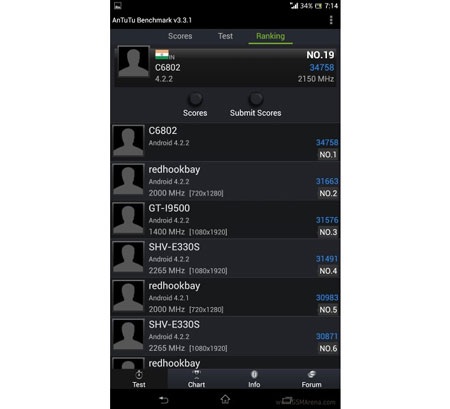 Xuất hiện điểm benchmark “khủng” của Xperia Z Ultra - 2 Xperia Z Ultra có tên mã là C6802, dẫn đầu về hiệu năng xử lý trên thị trường smartphone hiện nay.