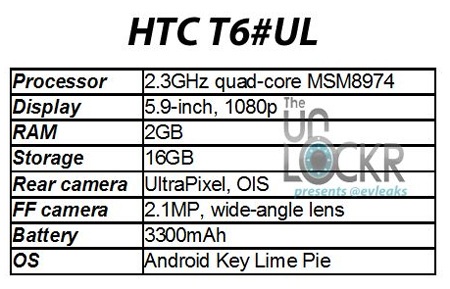 HTC sẽ ra mắt phablet 5,9 inch cuối năm nay - 2 HTC sẽ ra mắt phablet 5,9 inch cuối năm nay