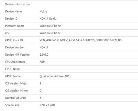 Điện thoại Lumia lõi tứ đầu tiên của Nokia “lộ hàng” - 2 Thông tin về điện thoại lõi tứ của Nokia.