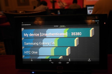 Điểm benchmark AnTuTu của thiết bị sử dụng chip Snapdragon 800 xung nhịp 2,27GHz đạt 35.380.