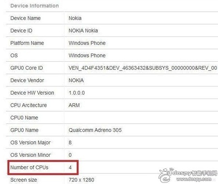 Nokia “tham chiến” thị trường phablet trên 5 inch? - 2 Nokia “tham chiến” thị trường phablet trên 5 inch?