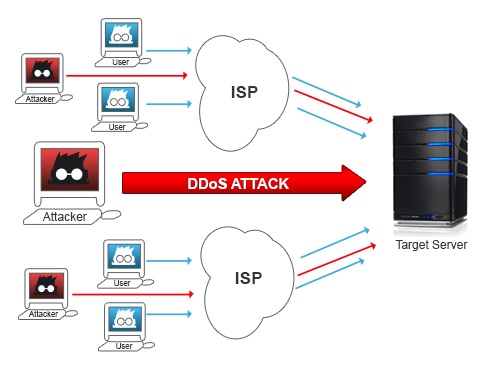 An ninh mạng và một năm biến động của mã độc di dộng