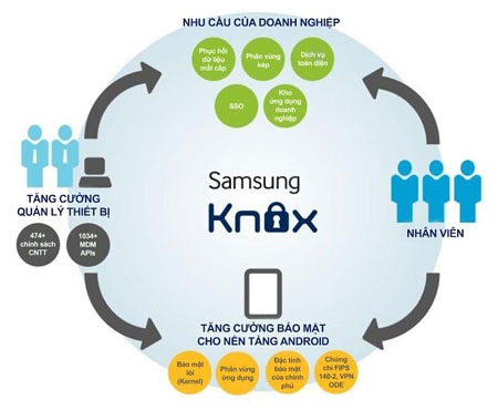 Khi thiết bị cá nhân được dùng để giải quyết công việc