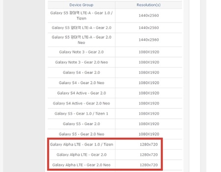 Tài liệu nội bộ hé lộ Galaxy Alpha không phải là điện thoại cao cấp - 2 Tài liệu hé lộ về chất lượng màn hình của Galaxy Alpha.