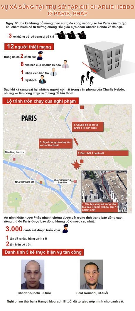 Đồ họa mô phỏng vụ tấn công khủng bố tại Paris. (Ngọc Diệp)