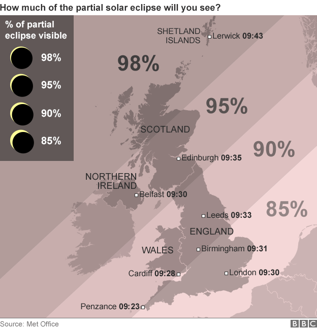 Tại Anh, mặt trời sẽ bị che khuất ở các tỷ lệ khác nhau (Ảnh: