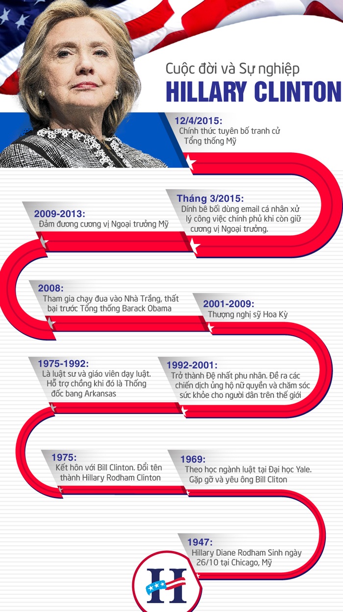 Đồ họa: Quốc Lợi - Phạm Thoa
