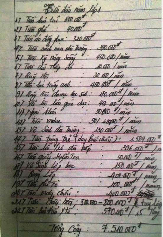 Thời gian qua, nhiều đơn vị trường học trên địa bàn Thanh Hóa xảy ra tình trạng lạm thu