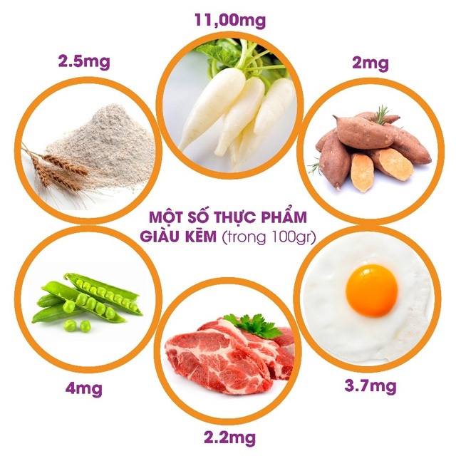 Những điều cần biết khi bổ sung vi chất dinh dưỡng! - 2 Bổ sung kẽm đúng cách qua các thực phẩm hàng ngày cho trẻ yêu!