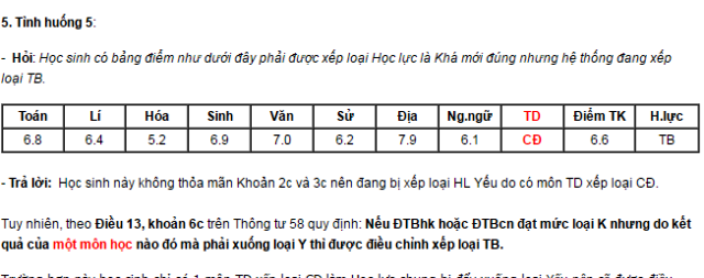 “Học rất giỏi, chăm ngoan” nhưng xếp loại… trung bình - 3 Tình huống môn thể dục Chưa đạt sẽ bị hạ một bậc xếp loại học lực theo Thông tư 58