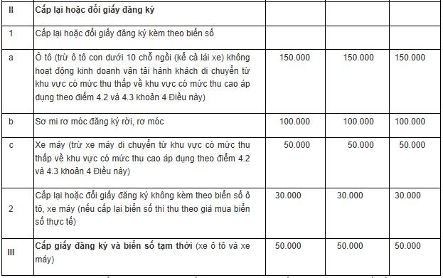 Lệ phí đăng ký, cấp biển ô tô con cao nhất 20 triệu đồng - 2