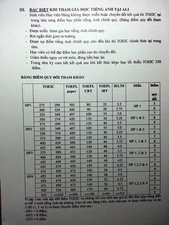 Trung tâm ALI - Học viện Hàng không Việt Nam bị tố lừa đảo SV - 2 Bản điểm quy đổi mới trong dự thảo thì ALI đã đem ra tư vấn cho sinh viên.