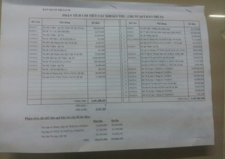 Quản lý phí bảo trì chung cư: Mỗi nơi mỗi kiểu - 2 Chung cư Lê Thành vẫn chưa có một Ban Quản trị để quản lý phí bảo trì (Ảnh: G.Nam)