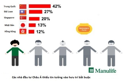 Quyền lợi hưu trí không đủ trang trải cuộc sống? - 2 Sơ đồ minh họa về khảo sát thị trường của các nhà đầu tư