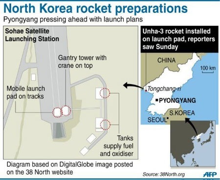 Triều Tiên lắp vệ tinh vào tên lửa, sẵn sàng cho vụ phóng  - 3 Triều Tiên lắp vệ tinh vào tên lửa, sẵn sàng cho vụ phóng