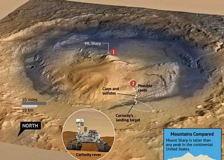 Địa điểm hạ cánh của tàu thăm dò sao Hoả trên hố Gale.