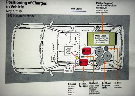 Đồ họa mô phỏng chiếc xe gài bom của Faisal Shahzad.