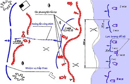 Bẻ gãy cuồng vọng "diều hâu" ở Biển Đông (kỳ II) - 1 Sơ đồ hệ thống phòng ngự biển đảo, khu vực đổ bộ.
