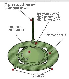 Bẻ gãy cuồng vọng "diều hâu" ở Biển Đông (kỳ II) - 19 Lực lượng người nhái đổ bộ.