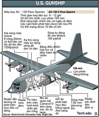 'Hung thần' Mỹ - Quán quân gieo rắc kinh hoàng - 3 Hung thần Mỹ nếm đòn tại Việt Nam