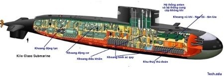 Tàu Kilo Việt Nam "vượt trội" đối thủ những gì? - 13 Dài hơn, chạy êm hơn, 'mắt' tinh hơn